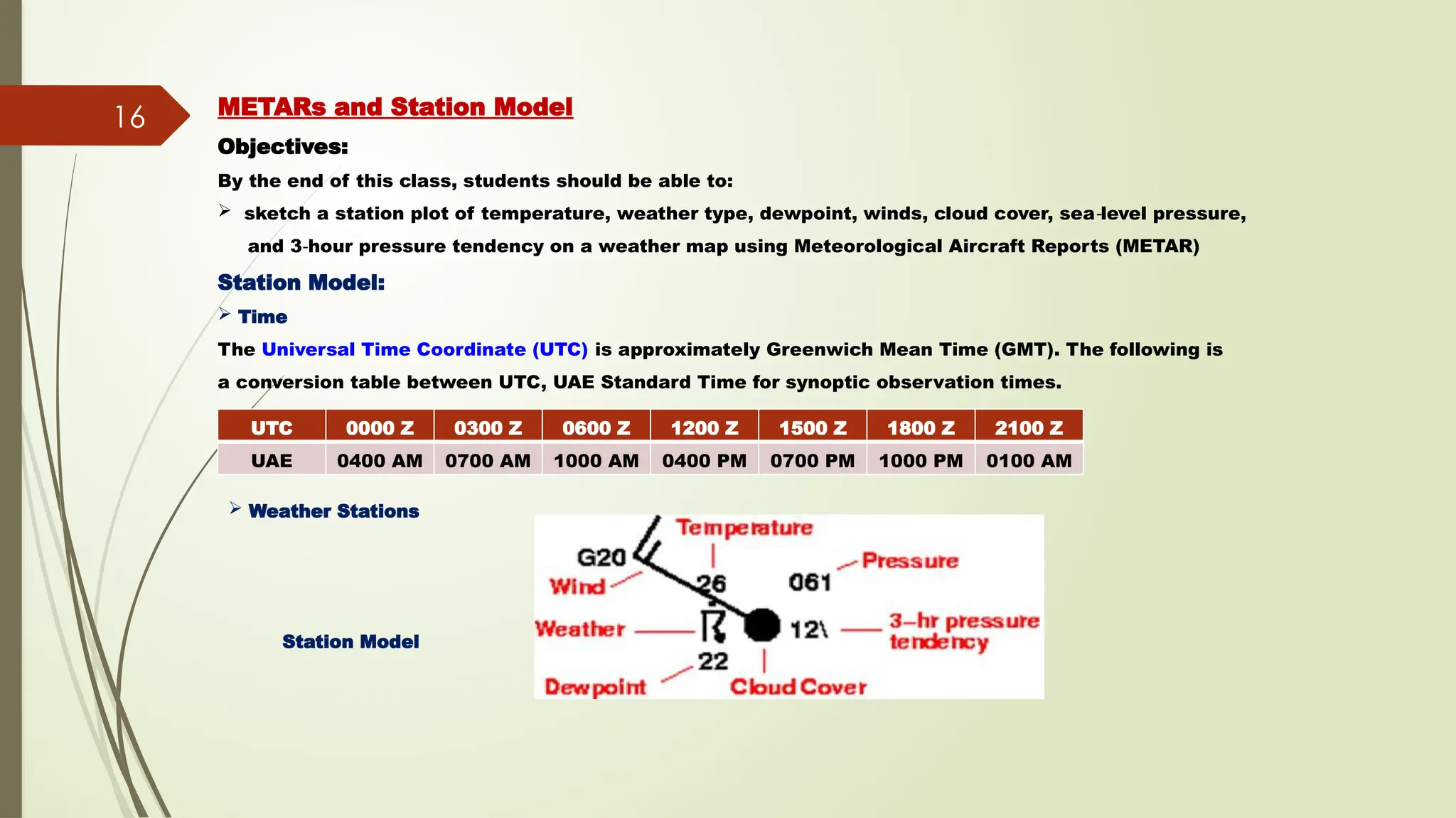 METAR-TAF-SYNOP-UPPER AIR CODES-2024.pptx