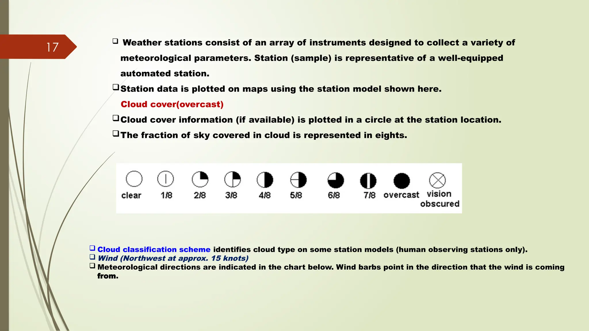 METAR-TAF-SYNOP-UPPER AIR CODES-2024.pptx