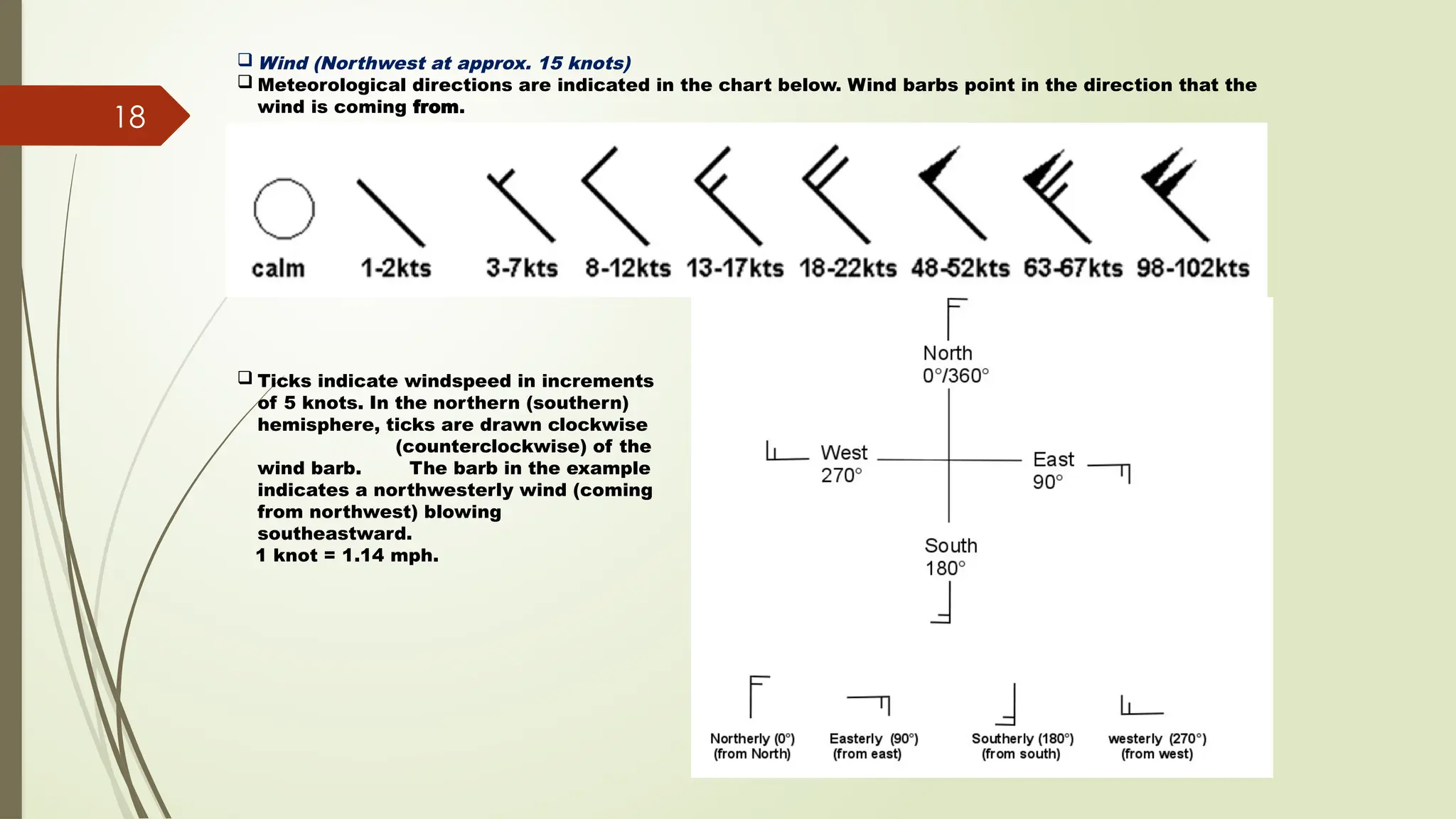 METAR-TAF-SYNOP-UPPER AIR CODES-2024.pptx