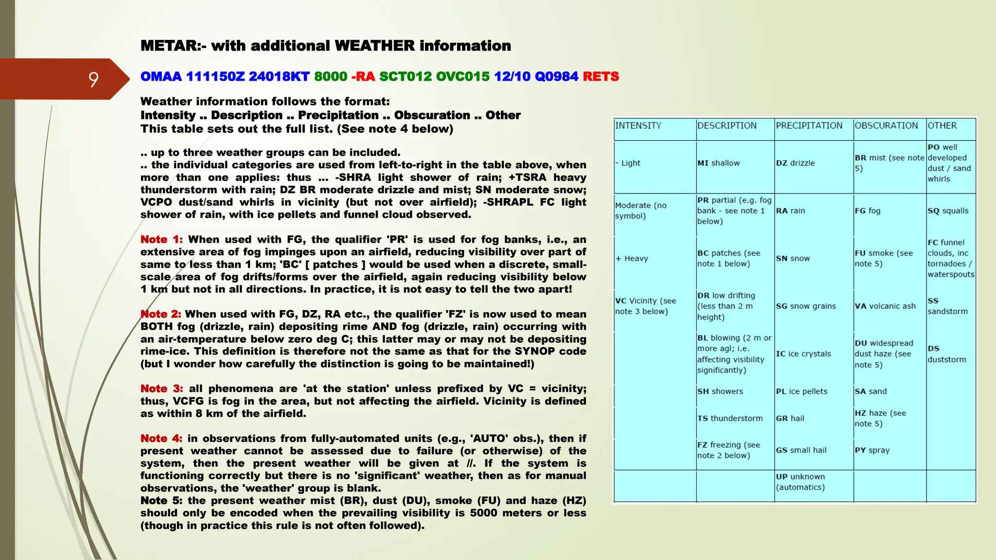 METAR-TAF-SYNOP-UPPER AIR CODES-2024.pptx