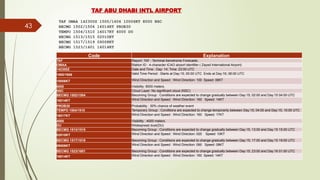 METAR-TAF-SYNOP-UPPER AIR CODES-2024.pptx