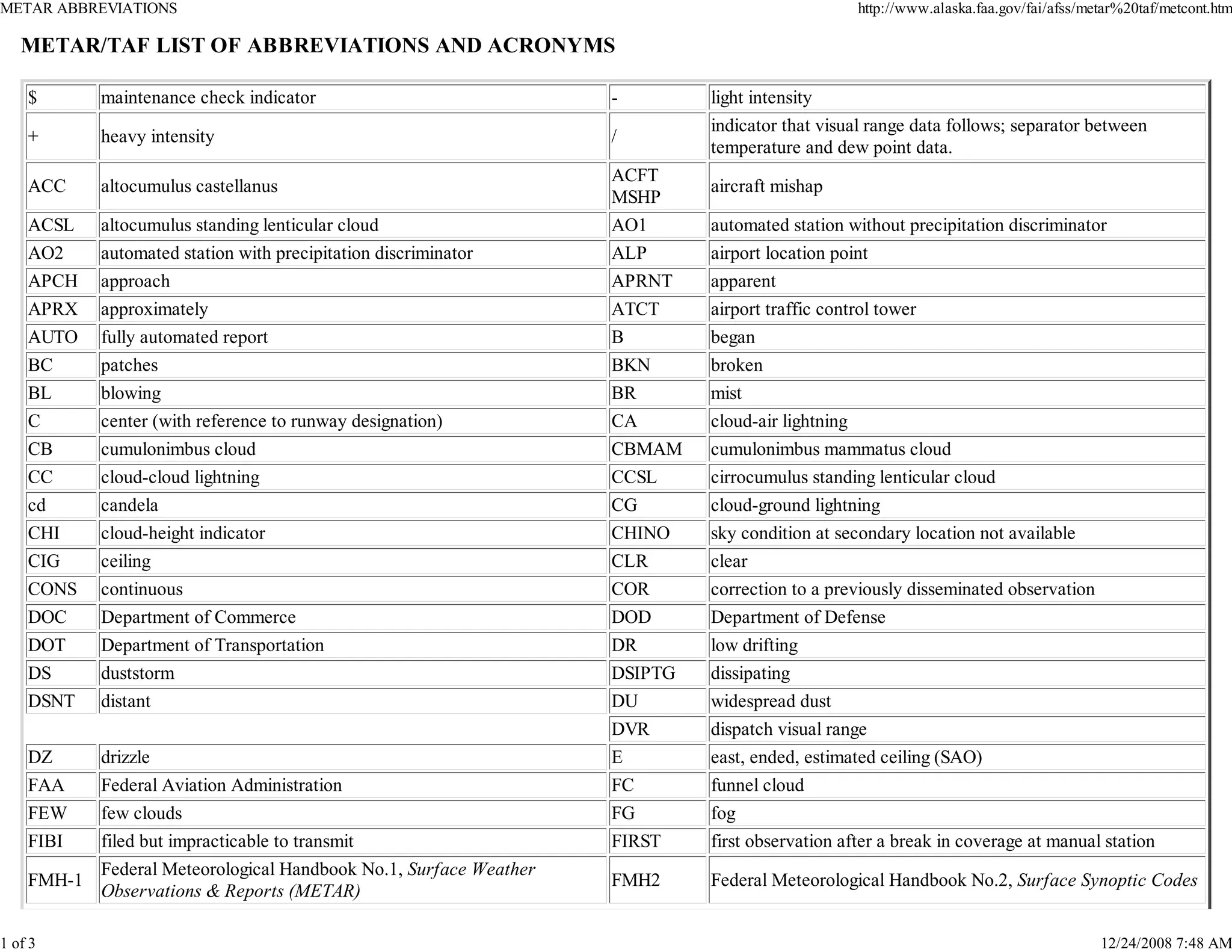 Metar decode guide | PPT