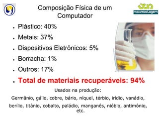 Composição Física de um
                  Computador
 ●   Plástico: 40%
 ●   Metais: 37%
 ●   Dispositivos Eletrônicos: 5%
 ●   Borracha: 1%
 ●   Outros: 17%
 ●   Total de materiais recuperáveis: 94%
                     Usados na produção:
 Germânio, gálio, cobre, bário, níquel, térbio, irídio, vanádio,
berílio, titânio, cobalto, paládio, manganês, nióbio, antimônio,
                                  etc.
 