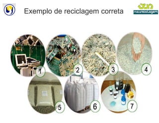 Exemplo de reciclagem correta
 