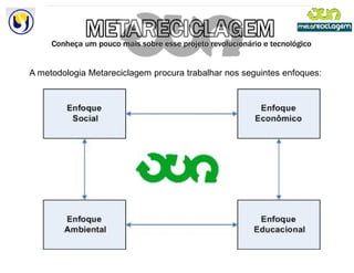 A metodologia Metareciclagem procura trabalhar nos seguintes enfoques:
 