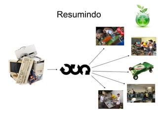 Resumindo
 