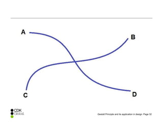 Page 32Gestalt Principle and its application in design
 