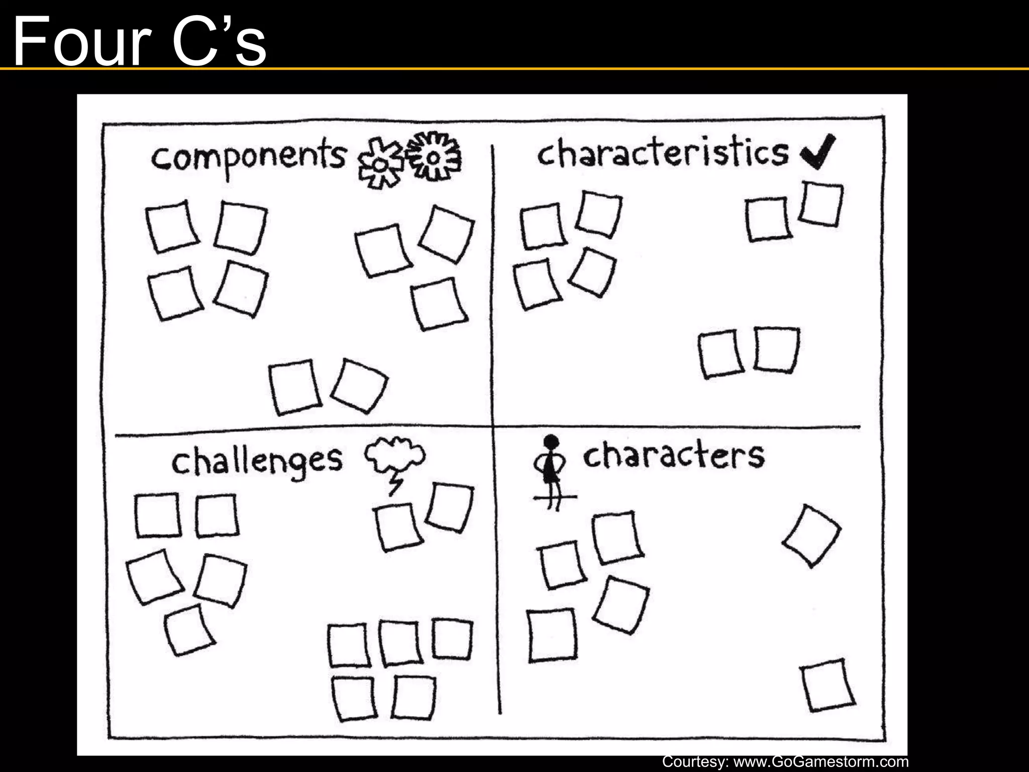 Four C’s




           Courtesy: www.GoGamestorm.com
 