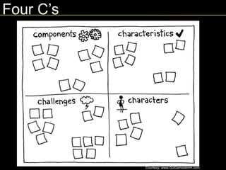 Four C’s




           Courtesy: www.GoGamestorm.com
 