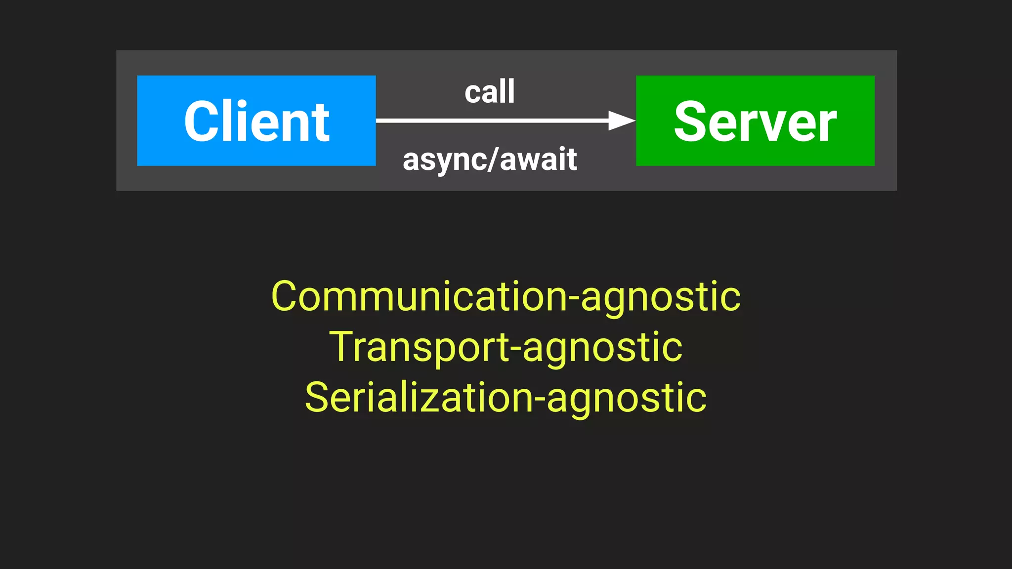 Server
Client
call
Communication-agnostic
Transport-agnostic
Serialization-agnostic
async/await
 