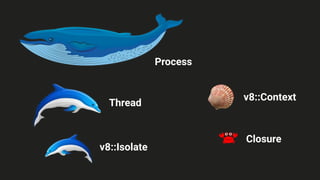 Process
Thread
v8::Isolate
v8::Context
Closure
 