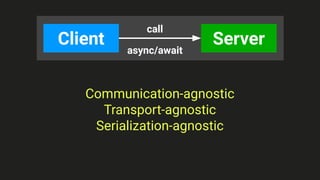 Server
Client
call
Communication-agnostic
Transport-agnostic
Serialization-agnostic
async/await
 