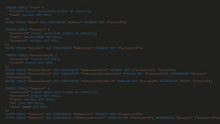 CREATE TABLE "Role" (
"roleId" bigint generated always as identity,
"name" varchar NOT NULL
);
ALTER TABLE "Role" ADD CONSTRAINT "pkRole" PRIMARY KEY ("roleId");
CREATE TABLE "Account" (
"accountId" bigint generated always as identity,
"login" varchar(64) NOT NULL,
"password" varchar NOT NULL
);
ALTER TABLE "Account" ADD CONSTRAINT "pkAccount" PRIMARY KEY ("accountId");
CREATE TABLE "AccountRole" (
"accountId" bigint NOT NULL,
"roleId" bigint NOT NULL
);
ALTER TABLE "AccountRole" ADD CONSTRAINT "pkAccountRole" PRIMARY KEY ("accountId", "roleId");
ALTER TABLE "AccountRole" ADD CONSTRAINT "fkAccountRoleAccount" FOREIGN KEY ("accountId") REFERENCES "Account"
("accountId");
ALTER TABLE "AccountRole" ADD CONSTRAINT "fkAccountRoleRole" FOREIGN KEY ("roleId") REFERENCES "Role" ("roleId");
CREATE TABLE "Session" (
"sessionId" bigint generated always as identity,
"accountId" bigint NOT NULL,
"token" varchar NOT NULL,
"ip" inet NOT NULL,
"data" jsonb NOT NULL
);
ALTER TABLE "Session" ADD CONSTRAINT "pkSession" PRIMARY KEY ("sessionId");
ALTER TABLE "Session" ADD CONSTRAINT "fkSessionAccount" FOREIGN KEY ("accountId") REFERENCES "Account" ("accountId");
 