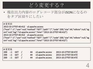 どう変更する？
• 現在出力内容のログレコード部分がJSONになるの
をタブ区切りにしたい
# 変更前
2013-10-27T07:40:41Z s3.apache.access
{"host":"::1","user":null,"method":"GET","path":"/","code":200,"size":44,"referer":null,"ag
ent":null,"tag":"s3.apache.access","time":"2013-10-27T07:40:41Z"}
2013-10-27T07:40:41Z s3.apache.access
{"host":"::1","user":null,"method":"GET","path":"/","code":200,"size":44,"referer":null,"ag
ent":null,"tag":"s3.apache.access","time":"2013-10-27T07:40:41Z"}

# 変更後
200 ::1
200 ::1
200 ::1

GET
GET
GET

/
/
/

44
44
44

s3.apache.access
s3.apache.access
s3.apache.access

2013-10-27T07:50:47Z
2013-10-27T07:50:47Z
2013-10-27T07:50:47Z

4

 