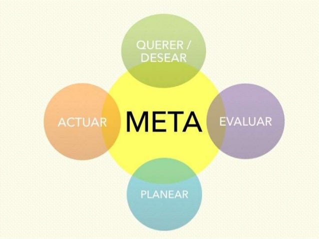 Metas