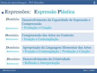 Metas de Aprendizagem   Pré-Escolar5Expressões:   ExpressãoPlásticaDomínio:Desenvolvimento da Capacidade de Expressão e Compreensão  Produção e CriaçãoSubdomínio:Compreensão das Artes no Contexto  Fruição e ContemplaçãoDomínio:Subdomínio:Apropriação da Linguagem Elementar das Artes  Fruição e Contemplação / Produção e CriaçãoDomínio:Subdomínio:Desenvolvimento da Criatividade  Reflexão e InterpretaçãoDomínio:Subdomínio:Albertina Pereira                                                                                                                                                                               Educ@ naWeb