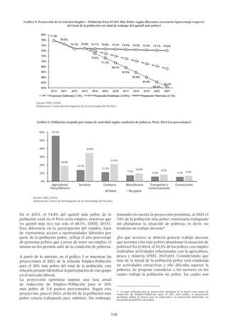 118
tomando en cuenta la proyección pesimista, al 2021 el
74% de la población más pobre continuaría trabajando
sin abandonar la situación de pobreza; es decir, no
tendrían un trabajo decente9
.
¿En qué sectores se debería generar trabajo decente
que permita a los más pobres abandonar la situación de
pobreza? En el 2014, el 55,5% de los pobres con empleo
realizaban actividades relacionadas con la agricultura,
pesca y minería (INEI, 2015:65). Considerando que
más de la mitad de la población pobre está empleada
en actividades extractivas y ello dificulta superar la
pobreza. Se propone considerar a los sectores en los
cuales trabaja la población no pobre, los cuales son
9  La tasa utilizada para la proyección optimista es la mayor tasa anual de
reducción de Empleo-Población para el 20% más pobre, la proyección
pesimista utiliza la menor tasa de reducción y la proyección moderada, un
promedio geométrico de ambas.
En el 2013, el 74.8% del quintil más pobre de la
población total en el Perú tenía empleo, mientras que
en quintil más rico tan solo el 68.5%. (INEI, 2015).
Esta diferencia en la participación del empleo, lejos
de representar acceso a oportunidades laborales por
parte de la población pobre, refleja el alto porcentaje
de personas pobres que a pesar de tener un empleo, el
mismo no les permite salir de la condición de pobreza.
A partir de lo anterior, en el gráfico 5 se muestran las
proyecciones al 2021 de la relación Empleo-Población
para el 20% más pobre del total de la población, esta
relación permite identificar la participación de este grupo
en el mercado laboral.
La proyección optimista supone una tasa anual
de reducción de Empleo–Población para el 20%
más pobre de 1.8 puntos porcentuales. Según esta
proyección, para el 2021, el 60.4% de la población más
pobre estaría trabajando para subsistir. Sin embargo,
Gráfico 6: Población ocupada por ramas de actividad según condición de pobreza. Perú: 2014 (en porcentajes)
	 Fuente: INEI, 2015d
	 Elaboración: Centro de Investigación de la Universidad del Pacífico
Gráfico 5: Proyección de la relación Empleo – Población Para El 20% Más Pobre según diferentes escenarios (porcentaje respecto
del total de la población en edad de trabajar del quintil más pobre)
Fuente: INEI, 2015d
Elaboración: Centro de Investigación de la Universidad del Pacífico
7.5%
10.0%
6.0%
8.5%
5.7% 6.8%
55.5%
34.8%
18.8%
14.0%
21.0%
11.3%
60%
50%
40%
30%
20%
10%
0%
Agricultura/
Pesca/Minería
Servicios Comercio Manufactura Transportes y
comunicaciones
Construcción
Pobre No pobre
 