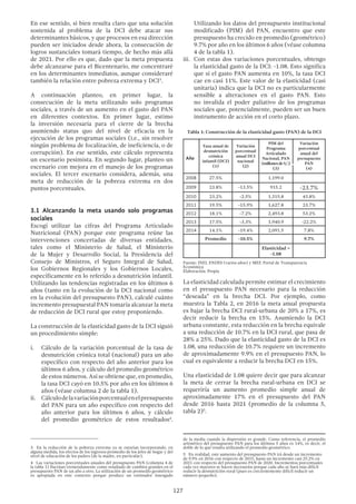 127
En ese sentido, si bien resulta claro que una solución
sostenida al problema de la DCI debe atacar sus
determinantes básicos, y que procesos en esa dirección
pueden ser iniciados desde ahora, la consecución de
logros sustanciales tomará tiempo, de hecho más allá
de 2021. Por ello es que, dado que la meta propuesta
debe alcanzarse para el Bicentenario, me concentraré
en los determinantes inmediatos, aunque consideraré
también la relación entre pobreza extrema y DCI3
.
A continuación planteo, en primer lugar, la
consecución de la meta utilizando solo programas
sociales, a través de un aumento en el gasto del PAN
en diferentes contextos. En primer lugar, estimo
la inversión necesaria para el cierre de la brecha
asumiendo status quo del nivel de eficacia en la
ejecución de los programas sociales (i.e., sin resolver
ningún problema de focalización, de ineficiencia, o de
corrupción). En ese sentido, este cálculo representa
un escenario pesimista. En segundo lugar, planteo un
escenario con mejora en el manejo de los programas
sociales. El tercer escenario considera, además, una
meta de reducción de la pobreza extrema en dos
puntos porcentuales.
3.1 Alcanzando la meta usando solo programas
sociales
Escogí utilizar las cifras del Programa Articulado
Nutricional (PAN) porque este programa reúne las
intervenciones concertadas de diversas entidades,
tales como el Ministerio de Salud, el Ministerio
de la Mujer y Desarrollo Social, la Presidencia del
Consejo de Ministros, el Seguro Integral de Salud,
los Gobiernos Regionales y los Gobiernos Locales,
específicamente en lo referido a desnutrición infantil.
Utilizando las tendencias registradas en los últimos 6
años (tanto en la evolución de la DCI nacional como
en la evolución del presupuesto PAN), calculé cuánto
incremento presupuestal PAN tomaría alcanzar la meta
de reducción de DCI rural que estoy proponiendo.
La construcción de la elasticidad gasto de la DCI siguió
un procedimiento simple:
i.	 Cálculo de la variación porcentual de la tasa de
desnutrición crónica total (nacional) para un año
específico con respecto del año anterior para los
últimos 6 años, y cálculo del promedio geométrico
de estos números. Así se obtiene que, en promedio,
la tasa DCI cayó en 10.5% por año en los últimos 6
años (véase columna 2 de la tabla 1).
ii.	 Cálculodelavariaciónporcentualenelpresupuesto
del PAN para un año específico con respecto del
año anterior para los últimos 6 años, y cálculo
del promedio geométrico de estos resultados4
.
3  En la reducción de la pobreza extrema ya se estarían incorporando, en
alguna medida, los efectos de los ingresos promedio de los jefes de hogar y del
nivel de educación de los padres (de la madre, en particular).
4  Las variaciones porcentuales anuales del presupuesto PAN (columna 4 de
la tabla 1) fluctúan tremendamente como resultado de cambios grandes en el
presupuesto PAN de un año a otro. La utilización de un promedio geométrico
es apropiada en este contexto porque produce un estimador insesgado
Utilizando los datos del presupuesto institucional
modificado (PIM) del PAN, encuentro que este
presupuesto ha crecido en promedio (geométrico)
9.7% por año en los últimos 6 años (véase columna
4 de la tabla 1).
iii.	 Con estas dos variaciones porcentuales, obtengo
la elasticidad gasto de la DCI: -1.08. Esto significa
que si el gasto PAN aumenta en 10%, la tasa DCI
cae en casi 11%. Este valor de la elasticidad (casi
unitaria) indica que la DCI no es particularmente
sensible a alteraciones en el gasto PAN. Esto
no invalida el poder paliativo de los programas
sociales que, potencialmente, pueden ser un buen
instrumento de acción en el corto plazo.
Tabla 1: Construcción de la elasticidad gasto (PAN) de la DCI
Año
Tasa anual de
desnutrición
crónica
infantil (DCI)
(1)
Variación
porcentual
anual DCI
nacional
(2)
PIM del
Programa
Articulado
Nacional, PAN
(millonesdeS/.)
(3)
Variación
porcentual
anual del
presupuesto
PAN
(4)
2008 27.5% 1,199.0
2009 23.8% -13.5% 915.2 -23.7%
2010 23.2% -2.5% 1,315.8 43.8%
2011 19.5% -15.9% 1,627.8 23.7%
2012 18.1% -7.2% 2,493.8 53.2%
2013 17.5% -3.3% 1,940.9 -22.2%
2014 14.1% -19.4% 2,091.5 7.8%
Promedio -10.5% 9.7%
Elasticidad =
-1.08
Fuente: INEI, ENDES (varios años) y MEF, Portal de Transparencia
Económica
Elaboración: Propia
La elasticidad calculada permite estimar el crecimiento
en el presupuesto PAN necesario para la reducción
“deseada” en la brecha DCI. Por ejemplo, como
muestra la Tabla 2, en 2016 la meta anual propuesta
es bajar la brecha DCI rural-urbana de 20% a 17%, es
decir reducir la brecha en 15%. Asumiendo la DCI
urbana constante, esta reducción en la brecha equivale
a una reducción de 10.7% en la DCI rural, que pasa de
28% a 25%. Dado que la elasticidad gasto de la DCI es
1.08, una reducción de 10.7% requiere un incremento
de aproximadamente 9.9% en el presupuesto PAN, lo
cual es equivalente a reducir la brecha DCI en 15%.
Una elasticidad de 1.08 quiere decir que para alcanzar
la meta de cerrar la brecha rural-urbana en DCI se
requeriría un aumento promedio simple anual de
aproximadamente 17% en el presupuesto del PAN
desde 2016 hasta 2021 (promedio de la columna 5,
tabla 2)5
.
de la media cuando la dispersión es grande. Como referencia, el promedio
aritmético del presupuesto PAN para los últimos 5 años es 14%, es decir, el
doble de lo que resulta utilizando el promedio geométrico.
5  En realidad, este aumento del presupuesto PAN irá desde un incremento
de 9.9% en 2016 con respecto de 2015, hasta un incremento casi 25.2% en
2021 con respecto del presupuesto PAN de 2020. Incrementos porcentuales
cada vez mayores se hacen necesarios porque cada año se hará más difícil
reducir la desnutrición rural (pues es crecientemente difícil reducir un
número pequeño).
 