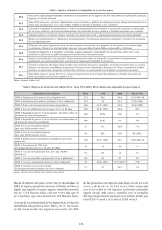 135
Hacia el interior del país, existe mayor disparidad. Al
2013, el ingreso promedio mensual en Madre de Dios, la
región que registró el mayor ingreso promedio mensual,
fue de 1,774 Nuevos Soles, casi tres veces más que el
de Apurímac, que solo alcanzó los 653 Nuevos Soles.
A pesar de esta disparidad de los ingresos, la evolución
también ha sido positiva entre 2005 y 2013. En el caso
de las zonas rurales los ingresos mensuales del 40%
Tabla 3: Objetivos de Desarrollo del Milenio: Perú - Meta, 1991, 2000 y 2012 o último dato disponible (en porcentajes)
Indicadores seleccionados Meta 1991 2000 2014 u otro
ODM 1: Incidencia de la pobreza (% de la población) 27.3 54.5 54.8 23.92 (2013)
ODM 1: Incidencia de la pobreza extrema (% de la población) 11.5 23 24.3 4.72 (2013)
ODM 2: Ratio neto de matrícula en educación primaria 100 94.5 (1993) 96.5 94.8 (2013)
ODM 2: Tasa de alfabetismo de personas entre 15 y 24 años 100 95.4 (1993) 96.8 98.7
ODM 3: Equidad de género: % de la relación entre niñas-niños en
el sistema de educación primaria
100 98.54 100 99
ODM 3: Equidad de género: % de la relación entre niñas-niños en
el sistema de educación secundaria
100 94.47 93 98
ODM 4: Tasa de mortalidad infantil
(por cada 1,000 nacidos vivos)
27 81 39.8 17.5
ODM 5: Tasa de mortalidad materna
(por cada 100,00 nacidos vivos)
66 250 160 89 (2013)
ODM 5: Proporción de nacimientos atendidos por personal
preparado
100 52.5 (1992) 59.3 90.02 (2014)
ODM 6: Prevalencia de VIH, total
(% de la población entre 15 y 24 años de edad)
10 30 50 35
ODM 6: Tasa de mortalidad por TBC por cada 100,000
pobladores
7.1 29 14 7.7
ODM 7: Acceso sostenible a agua potable (% de la población) 88 63 81 87
ODM 7: Acceso a saneamiento básico (% de la población) 78 49.4 (1993) 57.9 (2007) 77.8
ODM 8: Total del servicio de la deuda
(% de exportaciones de bienes, servicios e ingreso)
7.1 22 24.5 7.8
Fuente: ENAHO, 2010; ENDES, 2013; ENNIV 1991 y MDGS
Tabla 2: Objetivo 10 Reducir la desigualdad en y entre los países
10.1
Para 2030, lograr progresivamente y mantener el crecimiento de los ingresos del 40% más pobre de la población a una tasa
superior a la media nacional
10.2
Para 2030, potenciar y promover la inclusión social, económica y política de todas las personas, independientemente de su
edad, sexo, discapacidad, raza, etnia, origen, religión o situación económica u otra condición
10.3 Garantizar la igualdad de oportunidades y reducir la desigualdad de los resultados, en particular mediante la eliminación
de las leyes, políticas y prácticas discriminatorias y la promoción de leyes, políticas y medidas adecuadas a ese respecto
10.4 Adoptar políticas, en especial fiscales, salariales y de protección social, y lograr progresivamente una mayor igualdad
10.5
Mejorar la reglamentación y vigilancia de las instituciones y los mercados financieros mundiales y fortalecer la aplicación
de esa reglamentación
10.6 Velar por una mayor representación y voz de los países en desarrollo en la adopción de decisiones en las instituciones
económicas y financieras internacionales para que estas sean más eficaces, fiables, responsables y legítimas
10.7
Facilitar la migración y la movilidad ordenadas, seguras, regulares y responsables de las personas, entre otras cosas
mediante la aplicación de políticas migratorias planificadas y bien gestionadas
10.a Aplicar el principio del trato especial y diferenciado para los países en desarrollo, en particular los países menos
adelantados, de conformidad con los acuerdos de la Organización Mundial del Comercio
10.b
Alentar la asistencia oficial para el desarrollo y las corrientes financieras, incluida la inversión extranjera directa, para los
Estados con mayores necesidades, en particular los países menos adelantados, los países de África, los pequeños Estados
insulares en desarrollo y los países en desarrollo sin litoral, en consonancia con sus planes y programas nacionales
10.c
Para 2030, reducir a menos del 3% los costos de transacción de las remesas de los migrantes y eliminar los canales de
envío de remesas con un costo superior al 5%
Fuente: Naciones Unidas, 2015
de las personas con ingresos más bajos creció en 2.25
veces, y de la sierra, en 2.41 veces. Esto comparado
con la variación de los ingresos nacionales promedio
siguen siendo más altos y también con la variación
del ingreso promedio mensual en el ámbito rural (que
creció 2.03 veces) y de la sierra (2.05 veces).
 