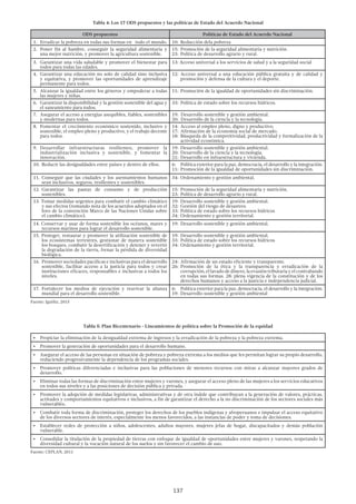 137
Tabla 5: Plan Bicentenario - Lineamientos de política sobre la Promoción de la equidad
•	 Propiciar la eliminación de la desigualdad extrema de ingresos y la erradicación de la pobreza y la pobreza extrema.  
•	 Promover la generación de oportunidades para el desarrollo humano.  
•	 Asegurar el acceso de las personas en situación de pobreza y pobreza extrema a los medios que les permitan lograr su propio desarrollo,
reduciendo progresivamente la dependencia de los programas sociales.  
•	 Promover políticas diferenciadas e inclusivas para las poblaciones de menores recursos con miras a alcanzar mayores grados de
desarrollo.  
•	 Eliminar todas las formas de discriminación entre mujeres y varones, y asegurar el acceso pleno de las mujeres a los servicios educativos
en todos sus niveles y a las posiciones de decisión pública y privada.  
•	 Promover la adopción de medidas legislativas, administrativas y de otra índole que contribuyan a la generación de valores, prácticas,
actitudes y comportamientos equitativos e inclusivos, a fin de garantizar el derecho a la no discriminación de los sectores sociales más
vulnerables.  
•	 Combatir toda forma de discriminación, proteger los derechos de los pueblos indígenas y afroperuanos e impulsar el acceso equitativo
de los diversos sectores de interés, especialmente los menos favorecidos, a las instancias de poder y toma de decisiones.  
•	 Establecer redes de protección a niños, adolescentes, adultos mayores, mujeres jefas de hogar, discapacitados y demás población
vulnerable.  
•	 Consolidar la titulación de la propiedad de tierras con enfoque de igualdad de oportunidades entre mujeres y varones, respetando la
diversidad cultural y la vocación natural de los suelos y sin favorecer el cambio de uso.  
Fuente: CEPLAN, 2011
Tabla 4: Los 17 ODS propuestos y las políticas de Estado del Acuerdo Nacional
ODS propuestos Políticas de Estado del Acuerdo Nacional
1.	 Erradicar la pobreza en todas sus formas en todo el mundo. 10:	 Reducción dela pobreza
2.	 Poner fin al hambre, conseguir la seguridad alimentaria y
una mejor nutrición, y promover la agricultura sostenible.
15:	 Promoción de la seguridad alimentaria y nutrición.
23:	 Política de desarrollo agrario y rural.
3.	 Garantizar una vida saludable y promover el bienestar para
todos para todas las edades.
13: Acceso universal a los servicios de salud y a la seguridad social
4.	 Garantizar una educación no solo de calidad sino inclusiva
y equitativa, y promover las oportunidades de aprendizaje
permanente para todos.
12:	Acceso universal a una educación pública gratuita y de calidad y
promoción y defensa de la cultura y el deporte.
5.	 Alcanzar la igualdad entre los géneros y empoderar a todas
las mujeres y niñas.
11:	 Promoción de la igualdad de oportunidades sin discriminación.
6.	 Garantizar la disponibilidad y la gestión sostenible del agua y
el saneamiento para todos.
33:	 Política de estado sobre los recursos hídricos.
7.	 Asegurar el acceso a energías asequibles, fiables, sostenibles
y modernas para todos.
19: Desarrollo sostenible y gestión ambiental.
20: Desarrollo de la ciencia y la tecnología.
8.	 Fomentar el crecimiento económico sostenido, inclusivo y
sostenible, el empleo pleno y productivo, y el trabajo decente
para todos.
14:	 Acceso al empleo pleno, digno y productivo.
17:	 Afirmación de la economía social de mercado.
18:	 Búsqueda de la competitividad, productividad y formalización de la
actividad económica.
9.	Desarrollar infraestructuras resilientes, promover la
industrialización inclusiva y sostenible, y fomentar la
innovación.
19:	 Desarrollo sostenible y gestión ambiental.
20:	 Desarrollo de la ciencia y la tecnología.
21:	 Desarrollo en infraestructura y vivienda.
10.	 Reducir las desigualdades entre países y dentro de ellos. 6:	 Política exterior para la paz, democracia, el desarrollo y la integración.
11:	 Promoción de la igualdad de oportunidades sin discriminación.
11.	Conseguir que las ciudades y los asentamientos humanos
sean inclusivos, seguros, resilientes y sostenibles.
34:	 Ordenamiento y gestión ambiental.
12.	Garantizar las pautas de consumo y de producción
sostenibles.
15:	 Promoción de la seguridad alimentaria y nutrición.
23:	 Política de desarrollo agrario y rural.
13. Tomar medidas urgentes para combatir el cambio climático
y sus efectos (tomando nota de los acuerdos adoptados en el
foro de la convención Marco de las Naciones Unidas sobre
el cambio climático).
19:	 Desarrollo sostenible y gestión ambiental.
32:	 Gestión del riesgo de desastres.
33:	 Política de estado sobre los recursos hídricos
34:	 Ordenamiento y gestión territorial.
14. Conservar y usar de forma sostenible los océanos, mares y
recursos marinos para lograr el desarrollo sostenible.
19:	 Desarrollo sostenible y gestión ambiental.
15. Proteger, restaurar y promover la utilización sostenible de
los ecosistemas terrestres, gestionar de manera sostenible
los bosques, combatir la desertificación y detener y revertir
la degradación de la tierra, frenar la pérdida de diversidad
biológica.
19:	 Desarrollo sostenible y gestión ambiental.
33:	 Política de estado sobre los recursos hídricos
34:	 Ordenamiento y gestión territorial.
16.	 Promover sociedades pacificas e inclusivas para el desarrollo
sostenible, facilitar acceso a la justicia para todos y crear
instituciones eficaces, responsables e inclusivas a todos los
niveles.
24:	 Afirmación de un estado eficiente y transparente.
26:	Promoción de la ética y la transparencia y erradicación de la
corrupción, el lavado de dinero, la evasión tributaria y el contrabando
en todas sus formas. 28: plena vigencia de la constitución y de los
derechos humanos y acceso a la justicia e independencia judicial.
17.	Fortalecer los medios de ejecución y reavivar la alianza
mundial para el desarrollo sostenible.
6:	 Política exterior para la paz, democracia, el desarrollo y la integración.
19:	 Desarrollo sostenible y gestión ambiental
Fuente: Iguíñiz, 2015
 
