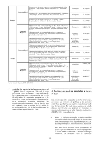 17
Kimbiri
Gobierno Local
Construcción de puente y accesos entre las localidades de Villa
Kintiarina y San Antonio, distrito de Kimbiri - La Convención -
Cusco
Transporte 42,634,435
Construcción y mejoramiento carretera Chirumpiari - Limatambo
- Villa Virgen, distrito de Kimbiri - La Convención - Cusco Transporte 25,943,404
Construccion de puente y accesos en la carretera Kimbiri -
Irapitari, distrito de Kimbiri - La Convención - Cusco Transporte 19,535,922
Gobierno
Regional
Mejoramiento de la carretera: Quellopuito - Pte. Manto - Chahuares
- San Francisco; Variante Quellopuito - Lares - Pte. Manto; acceso dv.
Echarate - Chahuares; provincias de Calca y La Convención; región
Cusco.
Transporte 162,409,494
Mejoramiento de las capacidades artísticas y creación de
infraestructura itinerante para el desarrollo cultural en zonas
priorizadas de la región Cusco
Cultura y
Deporte
20,667,602
Mejoramiento del acceso de los apicultores a los servicios
de apoyo a la cadena productiva en las provincias de Calca,
Chumbivilcas, La Convención, Paruro, Paucartambo y
Quispicanchi de la región Cusco
Planeamiento,
Gestion y
Reserva de
Contingencia
8,048,531
Pichari
Gobierno Local
Mejoramiento y ampliación de los servicios educativos en 10
instituciones educativas de nivel primaria en el ámbito rural,
distrito de Pichari - La Convención - Cusco
Educación 18,781,410
Mejoramiento y ampliación de la gestión integral de residuos
sólidos municipales en Pichari capital y 06 centros poblados,
distrito de Pichari - La Convención - Cusco
Medio Ambiente 18,109,155
Creación e implementación de instituciones educativas iniciales
en 16 comunidades del ámbito rural del, distrito de Pichari - La
Convención - Cusco
Educación 15,932,016
Gobierno
Regional
Mejoramiento de la carretera: Quellopuito - Pte. Manto -
Chahuares - San Francisco; Variante Quellopuito - Lares - Pte.
Manto; acceso Dv. Echarate - Chahuares; provincias de Calca y La
Convención; region Cusco.
Transporte
162,409,494
Mejoramiento de las capacidades artísticas y creación de
infraestructura itinerante para el desarrollo cultural en zonas
priorizadas de la región Cusco
Cultura y
Deporte
20,667,602
Mejoramiento del acceso de los apicultores a los servicios
de apoyo a la cadena productiva en las provincias de Calca,
Chumbivilcas, La Convención, Paruro, Paucartambo y
Quispicanchi de la región Cusco
Planeamiento,
Gestión y
Reserva de
Contingencia
8,048,531
Fuente: Banco de Proyectos SNIP – MEF, 2015
•	 Articulación territorial del presupuesto en el
VRAEM. Bajo el enfoque de DTR, vale la pena
reflexionar respecto al alcance y características de
los programas y proyectos en marcha. Así, previa
identificación de resultados prioritarios y de
naturaleza –muy probablemente– intersectorial,
sería sumamente relevante identificar las
complementariedades entre ellos y diseñar una
ruta operativa que armonice la ejecución de
recursos públicos a fin de lograr resultados de
desarrollo en la población del Valle.
4.	Opciones de política asociadas a metas
al 2021
Esta sección describe en detalle las metas propuestas,
así como las opciones de política y las acciones
específicas que habría que realizar para alcanzar cada
una de las metas. En cada caso, además, se señala
algunas experiencias que podrían ser tomadas en
cuenta. Adicionalmente, la tabla 4 plantea indicadores
al 2017 y 2021 para cada meta.
§	 Meta 1 – Enfoque estratégico e institucionalidad
territorial:contarconunaestrategiadearticulación
en el territorio operando bajo un enfoque de DTR
y acompañada por la institucionalidad requerida.
Esta meta alude al diseño de un instrumento de
política que permita ordenar, orientar y organizar
laaccióndelEstadoenelVRAEMdesdeelenfoque
territorial. Un elemento clave es identificar
 