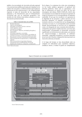 215
pública, las necesidades de inversión privada regional
y las asociaciones públicas privadas por impulsar en la
región. Por otra parte, se debería incluir aquí el plan de
promoción de las exportaciones y de competitividad
regional, el plan de desarrollo de las capacidades
humanas y los lineamientos para el Ordenamiento
Territorial que son su expresión geográfica. Los
detalles de este último tema deben señalarse en otro
documento pormenorizado.
Tabla 3: Contenido básico de un PDRC
•	 Resumen Ejecutivo
•	 Aspectos metodológicos
•	 Principales escenarios externos e internos
•	 Visión regional y valores
•	 Concepción estratégica
•	 Ejes estratégicos, objetivos, actividades principales y
responsables
•	 Prioridades regionales y sectoriales
•	 Programación de la inversión pública, necesidades de
inversión sectoriales y asociaciones públicas-privadas
•	 Planeamiento sectorial y lineamientos presupuestales
•	 Plan de promoción de exportaciones y competitividad
regional
•	 Plan de Desarrollo de Capacidades Humanas
•	 Lineamientos para el Ordenamiento Territorial
•	 Implantación, monitoreo, evaluación y actualización
Fuente: Elaboración propia
En la figura 2 se plantean los ocho ejes estratégicos
en los cuales pudiera agruparse el quehacer del
próximo gobierno. Estos ejes se aproximan a los
que se plantearon en marzo de 2012. De los ejes
estratégicos del último PEDN (CEPLAN, 2015) solo
rescataríamos la necesidad de incorporar la gestión de
riesgo de desastres en el correspondiente al ambiente
sostenible. El eje que los encabeza es la garantía de
la dignidad de las personas y pleno ejercicio de los
derechos humanos. El segundo corresponde a la
inclusión efectiva y la reducción de las desigualdades
extremas. Los ejes 3 y 4 corresponden tanto al rol del
Estado descentralizado al servicio de la ciudadanía
como a la búsqueda de una economía diversificada y
competitiva que genere empleo decente. Los otros ejes
transversales corresponden al desarrollo territorial
equilibrado con infraestructura adecuada; a un sistema
de ciencia-tecnología e innovación; al ambiente
sostenible –seguridad energética y recursos naturales
al servicio de la Nación e integración internacional con
inserción soberana al mundo.
A lo largo del tiempo se han desarrollado todo un
conjunto de indicadores para cuantificar objetivos,
establecer metas y evaluar el grado de cumplimiento
Figura 2: Principales ejes estratégicos del PEDN
	 Fuente: Elaboración propia.
 