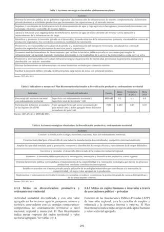 METAS DEL PERÚ AL BICENTENARIO 2021