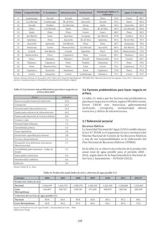 METAS DEL PERÚ AL BICENTENARIO 2021