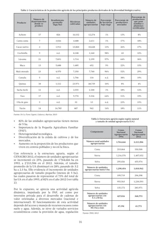 31
Tabla 1: Características de la producción agrícola de los principales productos derivados de la diversidad biológica nativa
Fuente: De La Torre Ugarte, Galarza y Barrios, 2015
Producto
Número de
departamentos
donde se
produce
Rendimiento
promedio
(kgs/ha)
Héctáreas
cultivadas
Número de
unidades
agropecuarias
Porcentaje
de hectáreas
bajo riego
Porcentaje de
productores
asociados
Porcentaje de
productores
que usan
semillas o
plantones
certificados
Achiote 17 826 16,532 12,274 1% 13% 8%
Camu-camu 7 3,026 4,488 2,611 1% 17% 18%
Cacao nativo 2 1,912 13,860 10,628 13% 26% 17%
Cochinilla 9 n.d. 8,108 3,160 98% 65 33%
Lúcuma 21 7,831 1,714 2,199 97% 64% 36%
Maca 13 5,688 1,485 652 5% 22% 15%
Maíz morado 23 4,970 7,350 7,740 96% 52% 29%
Castaña 5 n.d. 1,706 134 n.d. 38% 19%
Quinua 18 1,112 23,971 68,739 10% 8% 4%
Sacha Inchi 12 n.d. 2,555 2,100 1% 18% 12%
Tara 17 n.d. 9,770 5,536 64% 51% 19%
Uña de gato 5 n.d. 10 13 n.d. 23% 15%
Yacón 14 16,785 487 942 14% 18% 11%
•	 82% de las unidades agropecuarias tienen menos
de 5 ha.
•	 Importancia de la Pequeña Agricultura Familiar
(PAF).
•	 Heterogeneidad tecnológica.
•	 Diversificación de la cédula de cultivos y de los
mercados.
•	 Aumento en la proporción de los productores que
viven en centros poblados y no en la finca.
Con referencia a la estructura agraria, según el
CENAGRO 2012, el número de unidades agropecuarias
se incrementó en 25%, pasando de 1’764,666 ha en
1993, a 2’213,506 en el 2012. Además, el tamaño
promedio de la UA disminuyó en 28%, pasando de 3.2
ha a 2.3 ha. Ello evidencia el incremento de unidades
agropecuarias de tamaño pequeño (menos de 5 ha),
las cuales pasaron de representar el 73% del total de
las UA en el año 1993, al 82% en el año 2012 (ver tabla
2).
Por lo expuesto, se aprecia una actividad agrícola
dinámica, impulsada por la PAF, así como por
inversión privada para el desarrollo de cadenas de
valor orientadas a diversos mercados (nacional e
internacional). El funcionamiento de esta actividad
depende del acceso y manejo de recursos escasos como
suelo y agua. Además, se sirve de variados servicios
ecosistémicos como la provisión de agua, regulación
Componente
Censo
Nacional
Agropecuario
1994
Censo
Nacional
Agropecuario
2012
Número total unidades
agropecuarias
1,764,666 2,213,506
Costa 253,064 350,500
Sierra 1,216,576 1,407,032
Selva 295,026 455,974
Número de unidades
agropecuarias hasta 5 ha 1,290,454 1,810,962
Costa 199,719 296,398
Sierra 955,563 1,230,593
Selva 135,172 283,971
Número de unidades
agropecuarias con
5.1 a 50 ha
427,016 360,773
Número de unidades
agropecuarias con
50.1 ha a más
47,196 41,771
Fuente: INEI, 2013
Tabla 2: Estructura agraria según región natural
y tamaño de unidad agropecuaria (UA)
 