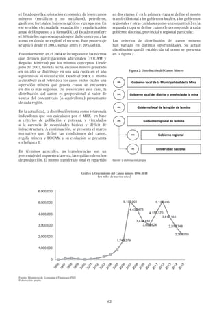 62
el Estado por la explotación económica de los recursos
mineros (metálicos y no metálicos), petroleros,
gasíferos, forestales, hidroenergéticos y pesqueros. En
ese sentido, efectuada la recaudación y regularización
anual del Impuesto a la Renta (IR), el Estado transfiere
el 50% de los ingresos captados por dicho concepto a las
zonas en donde se explotó el recurso. Este porcentaje
se aplicó desde el 2003, siendo antes el 20% del IR.
Posteriormente, en el 2004 se incorporaron las normas
que definen participaciones adicionales (FOCAM y
Regalías Mineras) por los mismos conceptos. Desde
julio del 2007, hasta la fecha, el canon minero generado
en un año se distribuye en una sola cuota en el año
siguiente de su recaudación. Desde el 2010, el monto
a distribuir es el referido a los casos en los cuales una
operación minera que genera canon se encuentra
en dos o más regiones. De presentarse este caso, la
distribución del canon es proporcional al valor de
ventas del concentrado (o equivalente) proveniente
de cada región.
En la actualidad, la distribución toma como referencia
indicadores que son calculados por el MEF, en base
a criterios de población y pobreza, y vinculados
a la carencia de necesidades básicas y déficit de
infraestructura. A continuación, se presenta el marco
normativo que define las condiciones del canon,
regalía minera y FOCAM y su evolución se presenta
en la figura 1.
En términos generales, las transferencias son un
porcentajedelimpuestoalarenta,lasregalíasoderechos
de producción. El monto transferido total es repartido
en dos etapas: i) en la primera etapa se define el monto
transferido total a los gobiernos locales, a los gobiernos
regionales y otras entidades como un conjunto; ii) en la
segunda etapa se define cuánto le corresponde a cada
gobierno distrital, provincial y regional particular.
Los criterios de distribución del canon minero
han variado en distintas oportunidades. Su actual
distribución quedó establecida tal como se presenta
en la figura 2.
6,000,000
5,000,000
4,000,000
3,000,000
2,000,000
1,000,000
0
Fuente: Ministerio de Economía y Finanzas e INEI
Elaboración: propia
Figura 2: Distribución del Canon Minero
 