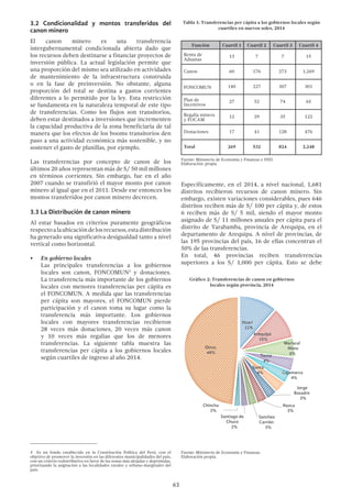 63
3.2 Condicionalidad y montos transferidos del
canon minero
El canon minero es una transferencia
intergubernamental condicionada abierta dado que
los recursos deben destinarse a financiar proyectos de
inversión pública. La actual legislación permite que
una proporción del mismo sea utilizado en actividades
de mantenimiento de la infraestructura construida
o en la fase de preinversión. No obstante, alguna
proporción del total se destina a gastos corrientes
diferentes a lo permitido por la ley. Esta restricción
se fundamenta en la naturaleza temporal de este tipo
de transferencias. Como los flujos son transitorios,
deben estar destinados a inversiones que incrementen
la capacidad productiva de la zona beneficiaria de tal
manera que los efectos de los booms transitorios den
paso a una actividad económica más sostenible, y no
sostener el gasto de planillas, por ejemplo.
Las transferencias por concepto de canon de los
últimos 20 años representan más de S/ 50 mil millones
en términos corrientes. Sin embargo, fue en el año
2007 cuando se transfirió el mayor monto por canon
minero al igual que en el 2011. Desde ese entonces los
montos transferidos por canon minero decrecen.
3.3 La Distribución de canon minero
Al estar basados en criterios puramente geográficos
respectoalaubicacióndelosrecursos,estadistribución
ha generado una significativa desigualdad tanto a nivel
vertical como horizontal.
•	 En gobierno locales
	 Las principales transferencias a los gobiernos
locales son canon, FONCOMUN3
y donaciones.
La transferencia más importante de los gobiernos
locales con menores transferencias per cápita es
el FONCOMUN. A medida que las transferencias
per cápita son mayores, el FONCOMUN pierde
participación y el canon toma su lugar como la
transferencia más importante. Los gobiernos
locales con mayores transferencias recibieron
28 veces más donaciones, 20 veces más canon
y 10 veces más regalías que los de menores
transferencias. La siguiente tabla muestra las
transferencias per cápita a los gobiernos locales
según cuartiles de ingreso al año 2014.
3  Es un fondo establecido en la Constitución Política del Perú, con el
objetivo de promover la inversión en las diferentes municipalidades del país,
con un criterio redistributivo en favor de las zonas más alejadas y deprimidas,
priorizando la asignación a las localidades rurales y urbano-marginales del
país.
Tabla 1: Transferencias per cápita a los gobiernos locales según
cuartiles en nuevos soles, 2014
Función Cuartil 1 Cuartil 2 Cuartil 3 Cuartil 4
Renta de
Aduanas
13 7 7 15
Canon 60 176 273 1,269
FONCOMUN 140 227 307 301
Plan de
Incentivos
27 52 74 65
Regalía minera
y FOCAM
12 29 35 122
Donaciones 17 41 128 476
Total 269 532 824 2,248
Fuente: Ministerio de Economía y Finanzas e INEI
Elaboración: propia
Específicamente, en el 2014, a nivel nacional, 1,681
distritos recibieron recursos de canon minero. Sin
embargo, existen variaciones considerables, pues 646
distritos reciben más de S/ 100 per cápita y, de estos
6 reciben más de S/ 5 mil, siendo el mayor monto
asignado de S/ 11 millones anuales per cápita para el
distrito de Yarabamba, provincia de Arequipa, en el
departamento de Arequipa. A nivel de provincias, de
las 195 provincias del país, 16 de ellas concentran el
50% de las transferencias.
En total, 46 provincias reciben transferencias
superiores a los S/ 1,000 per cápita. Esto se debe
Gráfico 2: Transferencias de canon en gobiernos
locales según provincia, 2014
Fuente: Ministerio de Economía y Finanzas.
Elaboración propia.
 