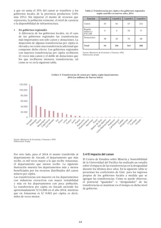 64
a que en suma el 35% del canon se transfiere a los
gobiernos locales de la provincia productora (10%
más 25%). Sin importar el monto de recursos que
representa, la población existente, el nivel de carencia
o la disponibilidad de infraestructura.
•	 En gobiernos regionales
	 A diferencia de los gobiernos locales, en el caso
de los gobiernos regionales las transferencias
más importantes son solo canon y donaciones. La
dispersión de algunas transferencias per cápita es
elevada y no existe una transferencia adicional que
compense dicho efecto. Los gobiernos regionales
con mayores transferencias per cápita recibieron
21 veces más canon y el doble de donaciones que
los que recibieron menores transferencias, tal
como se ve en la siguiente tabla.
0
20,000
40,000
60,000
80,000
100,000
120,000
Ancash
ArequipaTacna
M
oquegua
C
ajam
arca
La
Libertad
Ica
Puno
Lim
aC
usco
JunínPasco
Ayacucho
H
uancavelica
Apurím
ac
Piura
M
adre
de
D
ios
San
M
artín
Lim
a
M
etropolitana
H
uánuco
Lam
bayequeC
allao
Am
azonasLoretoTum
besU
cayali
Gráfico 3: Transferencias de canon per cápita, según departamento,
2014 (en millones de Nuevos Soles)
Fuente: Ministerio de Economía y Finanzas e INEI
Elaboración: Propia
Tabla 2: Transferencias per cápita a los gobiernos regionales
según cuartiles en nuevos soles, 2014
Función Cuartil 1 Cuartil 2 Cuartil 3 Cuartil 4
Canon 10 66 63 212
Regalía
minera y
FOCAM
6 4 24 8
Donaciones
38 36 76 68
Total 54 106 163 288
Fuente: Ministerio de Economía y Finanzas. INEI
Elaboración: propia
Por otro lado, para el 2014 el monto transferido al
departamento de Ancash, el departamento que más
recibe, es mil veces mayor a lo que recibe Amazonas,
el departamento que menos recibe. La siguiente
ilustración muestra los departamentos más y menos
beneficiados por los recursos distribuidos del canon
minero per cápita.
Las transferencias son mayores en los departamentos
con industrias extractivas con mayor rentabilidad
y más en los departamentos con poca población.
La transferencia per cápita en Ancash asciende los
aproximadamente S/11,000 en el año 2014, mientras
que en Amazonas es S/ 0.001 per cápita; es decir,
miles de veces menor.
3.4 El impacto del canon
El Centro de Estudios sobre Minería y Sostenibilidad
de la Universidad del Pacífico ha realizado un estudio
sobre el impacto de las transferencias en la desigualdad
durante los últimos doce años. En la siguiente tabla se
presentan los coeficientes de Gini para los ingresos
propios de los gobiernos locales a medida que se
agregan las transferencias. Como se puede observar,
el potencial “igualador” o “desigualador” de las
transferencias se mantiene en el tiempo en dicho nivel
de gobierno.
 