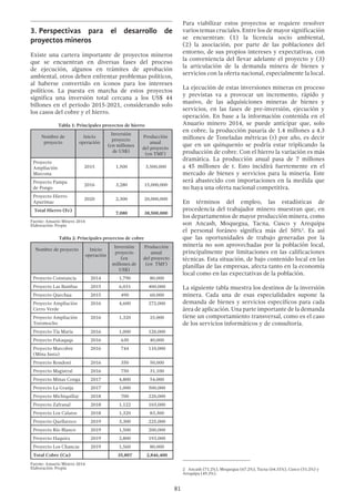 81
3.	Perspectivas para el desarrollo de
proyectos mineros
Existe una cartera importante de proyectos mineros
que se encuentran en diversas fases del proceso
de ejecución, algunos en trámites de aprobación
ambiental, otros deben enfrentar problemas políticos,
al haberse convertido en íconos para los intereses
políticos. La puesta en marcha de estos proyectos
significa una inversión total cercana a los US$ 44
billones en el periodo 2015-2021, considerando solo
los casos del cobre y el hierro.
Tabla 1: Principales proyectos de hierro
Nombre de
proyecto
Inicio
operación
Inversión
proyecto
(en millones
de US$)
Producción
anual
del proyecto
(en TMF)
Proyecto
Ampliación
Marcona
2015 1,500 3,500,000
Proyecto Pampa
de Pongo
2016 3,280 15,000,000
Proyecto Hierro
Apurímac
2020 2,300 20,000,000
Total Hierro (Fe)
7,080 38,500,000
Fuente: Anuario Minero 2014
Elaboración: Propia
Tabla 2: Principales proyectos de cobre
Nombre de proyecto Inicio
operación
Inversión
proyecto
(en
millones de
US$)
Producción
anual
del proyecto
(en TMF)
Proyecto Constancia 2014 1,790 80,000
Proyecto Las Bambas 2015 6,031 400,000
Proyecto Quechua 2015 490 60,000
Proyecto Ampliación
Cerro Verde
2016 4,600 272,000
Proyecto Ampliación
Toromocho
2016 1,320 25,000
Proyecto Tía María 2016 1,000 120,000
Proyecto Pukaqaqa 2016 630 40,000
Proyecto Marcobre
(Mina Justa)
2016 744 110,000
Proyecto Rondoni 2016 350 50,000
Proyecto Magistral 2016 750 31,100
Proyecto Minas Conga 2017 4,800 54,000
Proyecto La Granja 2017 1,000 500,000
Proyecto Michiquillay 2018 700 220,000
Proyecto Zafranal 2018 1,122 103,000
Proyecto Los Calatos 2018 1,320 83,300
Proyecto Quellaveco 2019 3,300 225,000
Proyecto Río Blanco 2019 1,500 200,000
Proyecto Haquira 2019 2,800 193,000
Proyecto Los Chancas 2019 1,560 80,000
Total Cobre (Cu) 35,807 2,846,400
Fuente: Anuario Minero 2014
Elaboración: Propia
Para viabilizar estos proyectos se requiere resolver
varios temas cruciales. Entre los de mayor significación
se encuentran: (1) la licencia socio ambiental,
(2) la asociación, por parte de las poblaciones del
entorno, de sus propios intereses y expectativas, con
la conveniencia del llevar adelante el proyecto y (3)
la articulación de la demanda minera de bienes y
servicios con la oferta nacional, especialmente la local.
La ejecución de estas inversiones mineras en proceso
y previstas va a provocar un incremento, rápido y
masivo, de las adquisiciones mineras de bienes y
servicios, en las fases de pre-inversión, ejecución y
operación. En base a la información contenida en el
Anuario minero 2014, se puede anticipar que, solo
en cobre, la producción pasaría de 1.4 millones a 4.3
millones de Toneladas métricas (t) por año, es decir
que en un quinquenio se podría estar triplicando la
producción de cobre. Con el hierro la variación es más
dramática. La producción anual pasa de 7 millones
a 45 millones de t. Esto incidirá fuertemente en el
mercado de bienes y servicios para la minería. Este
será abastecido con importaciones en la medida que
no haya una oferta nacional competitiva.
En términos del empleo, las estadísticas de
procedencia del trabajador minero muestran que, en
los departamentos de mayor producción minera, como
son Ancash, Moquegua, Tacna, Cusco y Arequipa
el personal foráneo significa más del 50%2
. Es así
que las oportunidades de trabajo generadas por la
minería no son aprovechadas por la población local,
principalmente por limitaciones en las calificaciones
técnicas. Esta situación, de bajo contenido local en las
planillas de las empresas, afecta tanto en la economía
local como en las expectativas de la población.
La siguiente tabla muestra los destinos de la inversión
minera. Cada una de esas especialidades supone la
demanda de bienes y servicios específicos para cada
área de aplicación. Una parte importante de la demanda
tiene un comportamiento transversal, como es el caso
de los servicios informáticos y de consultoría.
2  Ancash (71.2%), Moquegua (67.2%), Tacna (64.31%), Cusco (51.2%) y
Arequipa (49.3%).
 