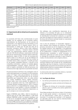 82
4.	Importancia de la minería en la economía
nacional
La economía del Perú está correlacionada en gran
medida con los altibajos de la economía minera,
especialmente las fluctuaciones en los precios de
exportación y los impactos de las inversiones en los
grandes proyectos. En el Anuario minero 2014, ya
referenciado, se señala que “El 24% del valor de la
inversión extranjera directa (US$ 5,604 millones)
corresponde a minería;…” (Anuario minero 2014:8)
y que, las exportaciones mineras anuales, con un
valor de US$ 20,410 millones, representan el 52% del
total de las exportaciones (Anuario minero 2014:10).
Igualmente, según el INEI, el valor de la producción
minera anual, en el 2014, fue de 41 mil millones de
soles, representando el 9.7% del PBI. En el 2014, la
actividad minera daba ocupación a 63,109 personas
en las propias compañías mineras y 132,252 en las
compañías contratistas a quienes se traslada algunas
responsabilidades (Anuario minero 2014:115). En
total se emplea a alrededor de 200 mil personas, con
remuneraciones algo superiores al promedio nacional.
El potencial minero del Perú se ha catalogado como el
cuarto más importante en el mundo y en este momento
ocupa el 7º lugar como país productor. Su fortaleza
principal es la gran diversificación de los recursos
disponibles que comprende cobre, oro, plata, plomo
zinc, estaño, molibdeno, hierro, cadmio, mercurio,
selenio, indio, entre otros metales. En alguno de los
cuales se encuentra entre los 3 más importantes en
el mundo (British Geological Survey, 2012 y Anuario
minero 2014:31). La disponibilidad de energía, tanto
hidroeléctrica como gasífera, a precios razonables le
otorga al país una ventaja competitiva importante, ya
que la energía es un recurso primordial.
Según el MINEM, entre 2004 y 2014 la inversión en
minería pasó de los US$ 1,086 millones a US$ 8,654
millones (MINEM: p.104). La minería contribuye con
el 16% de la recaudación tributaria (MINEM: p.128).
En términos generales, siendo la minería la principal
aportantealPBI,puededecirsequetambiénhacontribuido
sustancialmente en la disminución de la pobreza.
Sin embargo, esta contribución importante de la
minería a la economía del país, se ve contrastada
cuando se superpone el mapa de la pobreza con el mapa
de distribución territorial de la minería y se percibe
que justo los lugares de mayor pobreza coinciden con
las áreas del territorio nacional, donde se concentran
los asentamientos mineros.
Con el fin de promover el desarrollo regional, y
para eliminar estos bolsones de pobreza, el Estado
peruano, haciendo uso de los impuestos, del canon y
las regalías mineras, vino asignando, a los gobiernos
regionales y locales, recursos para mejorar el bienestar
de las poblaciones y realizar el equipamiento de la
infraestructura económica y social necesaria. La
defectuosa aplicación de estos recursos impidió que
se obtenga los resultados deseados, lo que al final se
traduce en descontento con la empresa minera.
Unanálisisjustodelosaportesdelamineríaaldesarrollo
nacional requieren una revisión de las contribuciones
específicas que hace la minería, a través de los efectos
multiplicadores que poseen las inversiones que directa e
indirectamente mueven a un gran número de empresas,
instituciones, personas y recursos.
La interacción entre las economías minera y nacional
se da a través de los siguientes canales:
4.1 Los flujos de divisas
•	 Las divisas provenientes de las exportaciones, las
que alimentan la cuenta corriente de la balanza de
pagos.
•	 El ingreso de divisas de la inversión extranjera
directa y que se acredita en la cuenta capital de la
balanza de pagos.
Estos flujos producen dos efectos vitales: (1) permiten
que el país pueda sostener o incrementar el nivel
de sus importaciones, vitales para el consumo, la
inversión y la producción nacional y (2) mantener
un adecuado nivel de sus reservas internacionales,
dándole estabilidad a la moneda.
Tabla 3: Áreas de aplicación de las inversiones en minería
Conceptos 2004 2005 2006 2007 2008 2009 2010 2011 2012 2013
Equipo de planta
de beneficio
64,309 30,458 63,539 63,769 141,039 319,825 416,012 1,124,691 1,139,598 1,404,302
Equipamiento
minero
56,722 161,211 124,093 125,551 176,688 499,659 518,079 776,138 525,253 778,850
Exploración 47,032 83,710 102,387 136,592 167,839 393,535 615,815 865,423 905,402 774,008
Explotación 74,735 250,496 340,970 338,017 440,247 531,388 737,890 869,691 1,005,399 1,071,915
Infraestructura 46,009 252,961 640,627 336,788 321,482 376,380 827,592 1,406,853 1,797,082 1,709,626
Otros 94,914 277,353 273,462 197,918 328,784 504,748 443,780 1,412,348 2,491,859 3,634,058
Preparación 12,574 29,545 64,837 50,180 131,980 196,061 510,276 788,224 638,741 351,089
Total 396,295 1,085,734 1,609,915 1,248,815 1,708,059 2,821,596 4,069,444 7,243,368 8,503,334 9,723,848
Fuente: Anuario Minero 2014
Elaboración: Propia
 