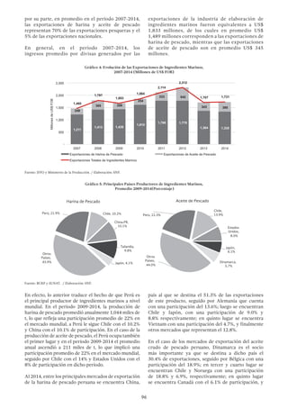 96
En efecto, lo anterior traduce el hecho de que Perú es
el principal productor de ingredientes marinos a nivel
mundial. En el período 2009-2014, la producción de
harina de pescado promedió anualmente 1,044 miles de
t, lo que refleja una participación promedio de 22% en
el mercado mundial, a Perú le sigue Chile con el 10.2%
y China con el 10.1% de participación. En el caso de la
producción de aceite de pescado, el Perú ocupa también
el primer lugar y en el período 2009-2014 el promedio
anual ascendió a 211 miles de t, lo que implicó una
participación promedio de 22% en el mercado mundial,
seguido por Chile con el 14% y Estados Unidos con el
8% de participación en dicho período.
Al 2014, entre los principales mercados de exportación
de la harina de pescado peruana se encuentra China,
Gráfico 4: Evolución de las Exportaciones de Ingredientes Marinos,
2007-2014 (Millones de US$ FOB)
1,211
1,413 1,426
1,610
1,780 1,770
1,364 1,335
249
385 258
254
333 542
343 395
1,460
1,797
1,683
1,864
2,114
2,312
1,707 1,731
-
500
1,000
1,500
2,000
2,500
2007 2008 2009 2010 2011 2012 2013 2014
MillonesdeUS$FOB
Exportaciones de Harina de Pescado Exportaciones de Aceite de Pescado
Exportaciones Totales de Ingredientes Marinos
Perú, 21.9% Chile, 10.2%
China.PR,
10.1%
Tailandia,
9.8%
Japón, 4.1%
Otros
Países,
43.9%
Perú, 22.3%
Chile,
13.9%
Estados
Unidos,
8.0%
Japón,
6.1%
Dinamarca,
5.7%
Otros
Países,
44.0%
Harina de Pescado Aceite de Pescado
Gráfico 5: Principales Países Productores de Ingredientes Marinos,
Promedio 2009-2014(Porcentaje)
país al que se destina el 51.3% de las exportaciones
de este producto, seguido por Alemania que cuenta
con una participación del 13.6%; luego se encuentran
Chile y Japón, con una participación de 9.0% y
8.8% respectivamente; en quinto lugar se encuentra
Vietnam con una participación del 4.7%, y finalmente
otros mercados que representan el 12.8%.
En el caso de los mercados de exportación del aceite
crudo de pescado peruano, Dinamarca es el socio
más importante ya que se destina a dicho país el
30.4% de exportaciones, seguido por Bélgica con una
participación del 18.9%; en tercer y cuarto lugar se
encuentran Chile y Noruega con una participación
de 18.8% y 6.9%, respectivamente; en quinto lugar
se encuentra Canadá con el 6.1% de participación, y
Fuente: IFFO y Ministerio de la Producción. / Elaboración: SNP.
por su parte, en promedio en el período 2007-2014,
las exportaciones de harina y aceite de pescado
representan 70% de las exportaciones pesqueras y el
5% de las exportaciones nacionales.
En general, en el período 2007-2014, los
ingresos promedio por divisas generados por las
exportaciones de la industria de elaboración de
ingredientes marinos fueron equivalentes a US$
1,833 millones, de los cuales en promedio US$
1,489 millones corresponden a las exportaciones de
harina de pescado, mientras que las exportaciones
de aceite de pescado son en promedio US$ 345
millones.
 