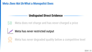 Meta Does Not Do What a Monopolist Does
Meta does not charge and has never charged a price
Meta has never restricted output
Meta has never degraded quality below a competitive level
$0
Undisputed Direct Evidence
DDX1.10
 