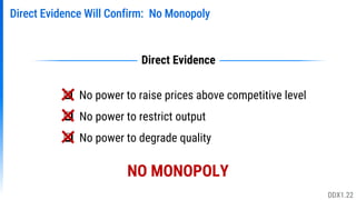Direct Evidence Will Confirm: No Monopoly
 No power to raise prices above competitive level
 No power to restrict output
 No power to degrade quality
Direct Evidence
NO MONOPOLY
DDX1.22
 