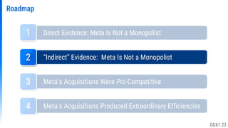 Roadmap
Direct Evidence: Meta Is Not a Monopolist
1
“Indirect” Evidence: Meta Is Not a Monopolist
Meta’s Acquisitions Were Pro-Competitive
Meta’s Acquisitions Produced Extraordinary Efficiencies
2
3
4
DDX1.23
 