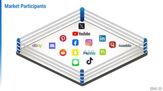 Market Participants
DDX1.25
 
