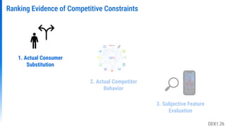 Ranking Evidence of Competitive Constraints
3. Subjective Feature
Evaluation
1. Actual Consumer
Substitution
2. Actual Competitor
Behavior
DDX1.26
 