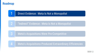 Roadmap
Direct Evidence: Meta Is Not a Monopolist
1
“Indirect” Evidence: Meta Is Not a Monopolist
Meta’s Acquisitions Were Pro-Competitive
Meta’s Acquisitions Produced Extraordinary Efficiencies
2
3
4
DDX1.3
 