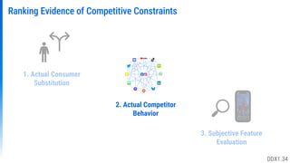3. Subjective Feature
Evaluation
Ranking Evidence of Competitive Constraints
1. Actual Consumer
Substitution
2. Actual Competitor
Behavior
DDX1.34
 