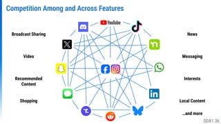 Competition Among and Across Features
Local Content
Broadcast Sharing
Video
Recommended
Content
Shopping
News
Messaging
Interests
Local Content
…and more
DDX1.36
 