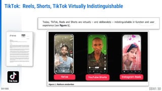 TikTok: Reels, Shorts, TikTok Virtually Indistinguishable
DX1088 DDX1.50
 