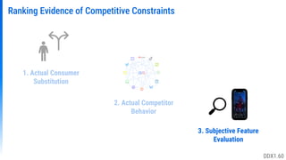 Ranking Evidence of Competitive Constraints
3. Subjective Feature
Evaluation
1. Actual Consumer
Substitution
2. Actual Competitor
Behavior
DDX1.60
 