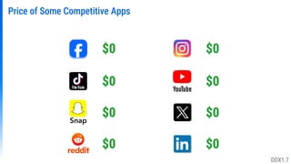 Price of Some Competitive Apps
$0 $0
$0 $0
Snap
$0 $0
$0 $0
DDX1.7
 