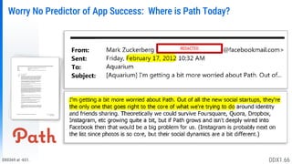Worry No Predictor of App Success: Where is Path Today?
DX0369 at -651. DDX1.66
REDACTED
 