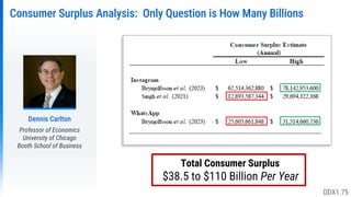 Consumer Surplus Analysis: Only Question is How Many Billions
Dennis Carlton
Professor of Economics
University of Chicago
Booth School of Business
Total Consumer Surplus
$38.5 to $110 Billion Per Year
DDX1.75
 