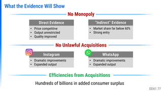 What the Evidence Will Show
No Monopoly
No Unlawful Acquisitions
Efficiencies from Acquisitions
Hundreds of billions in added consumer surplus
Direct Evidence
• Price competitive
• Output unrestricted
• Quality improved
“Indirect” Evidence
• Market share far below 60%
• Strong entry
Instagram
• Dramatic improvements
• Expanded output
WhatsApp
• Dramatic improvements
• Expanded output
DDX1.77
 