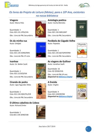 Biblioteca do Agrupamento de Escolas do Vale de Ovil - Baião
Ano letivo 2017/2018
2
Os livros do Projeto de Leitura (Metas), para o 10º Ano, existentes
na nossa biblioteca
Viagens
Autor: Marco Polo
Quantidade: 1
Cota: 821.131.1POL/VIA
Obs.: Livro do PNL Secundário
Antologia poética
Autor: Cecília Meireles
Quantidade: 1
Cota: 821.134.3MEI/ANT
Obs.: Livro do PNL Secundário
Os da minha rua
Autor: Ondjaki
Quantidade: 2
Cota: 821.134.3OND/MIN
Obs.: Livro do PNL 3º ciclo
Parábola do Cágado Velho
Autor: Papetela
Quantidade: 1
Cota: 821.134.3(673)PEP/PAR
Obs.: Livro do PNL Secundário
Ivanhoe
Autor: Sir. Walter Scott
Quantidade: 1
Cota: 821.111SCO/IVA
Obs.: Livro do PNL Secundário
As viagens de Gulliver
Autor: Jonathan Swift
Quantidade: 16
Cota: 82-93SWI/VIA
Obs.: Livro do PNL 6º ano
Disponível na Biblioteca Digital
Ciranda de pedra
Autor: Lígia Fagundes Telles
Quantidade: 1
Cota: 811.134.3(81)TEL/CIR
Obs.: Livro do PNL Secundário
A Eneida
Autor: Virgílio
Quantidade: 4
Cota: 821.124VIR/ENE
Disponível na Biblioteca Digital
O último cabalista de Lisboa
Autor: Richard Zimler
Quantidade: 1
Cota:821.134.3ZIM/CAB
 
